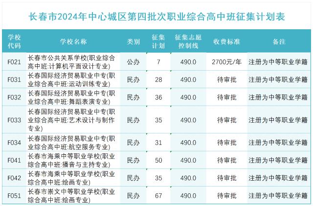 长春市2024年中心城区第四批次职业综合高中班征集计划公布