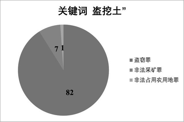 张梦玥｜盗取土行为的刑法规制