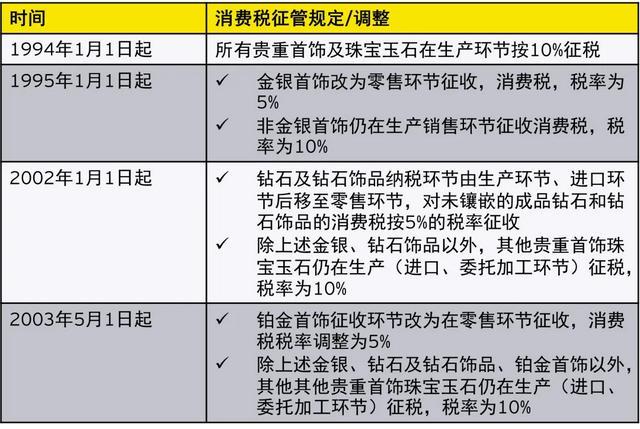 聚焦三中全会改革决策 锚定税收现代化新坐标