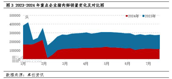 供需双增 下半年猪肉鲜分割品行情或仍将偏强