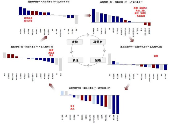 中金：如果美股没在交易衰退，那在交易什么？