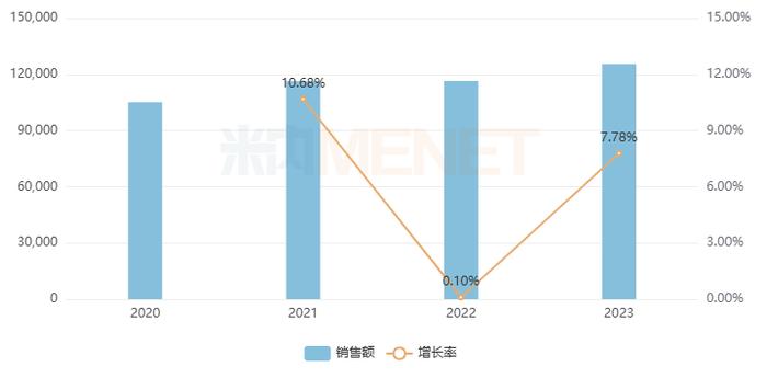 400亿市场火了！奇正、羚锐、华润三九24个独家中成药霸屏，康缘新药持续飞涨