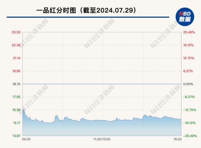 知名上市公司股价突然大跌！集采违约，子公司要全额退回2.66亿元！金额超过上市公司去年净利润