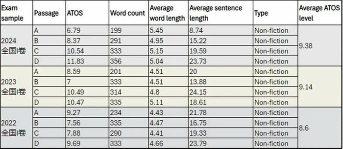 2024年中高考英语阅读到底有多难？睿乐生分级阅读体系来告诉你