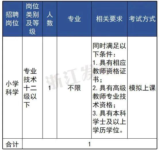 浙江又一批事业单位正在招聘，抓紧报名→