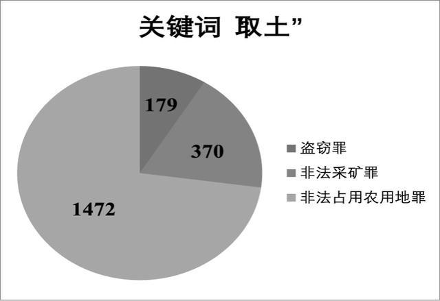 张梦玥｜盗取土行为的刑法规制