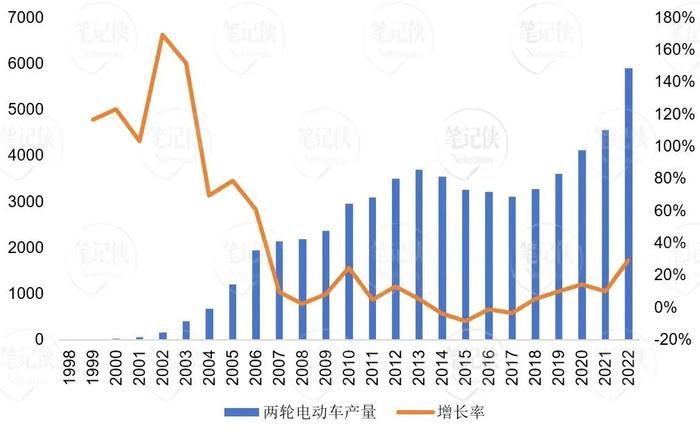 两轮电驴，出海全球