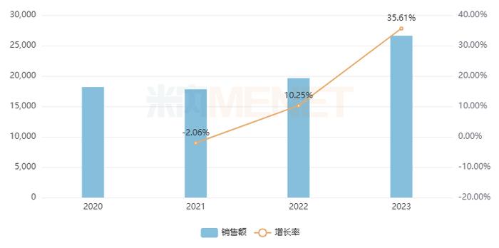 400亿市场火了！奇正、羚锐、华润三九24个独家中成药霸屏，康缘新药持续飞涨