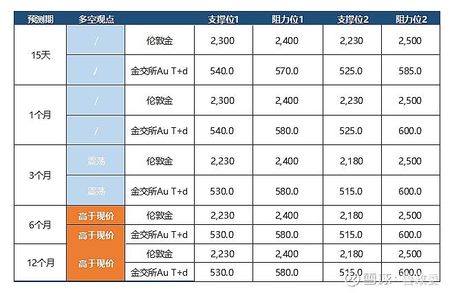 外汇商品 | 黄金短期企稳反弹贵金属周报2024年第26期