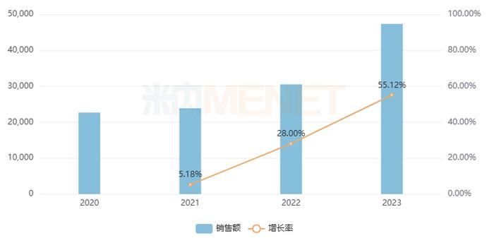 400亿市场火了！奇正、羚锐、华润三九24个独家中成药霸屏，康缘新药持续飞涨