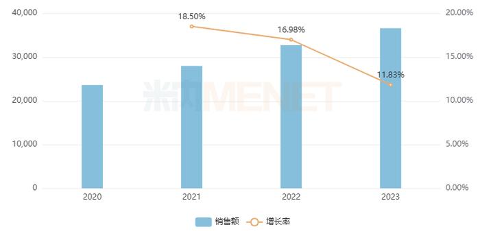 400亿市场火了！奇正、羚锐、华润三九24个独家中成药霸屏，康缘新药持续飞涨