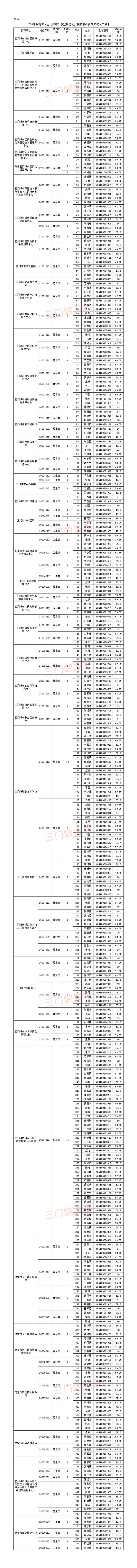 355人！三门峡面试公告