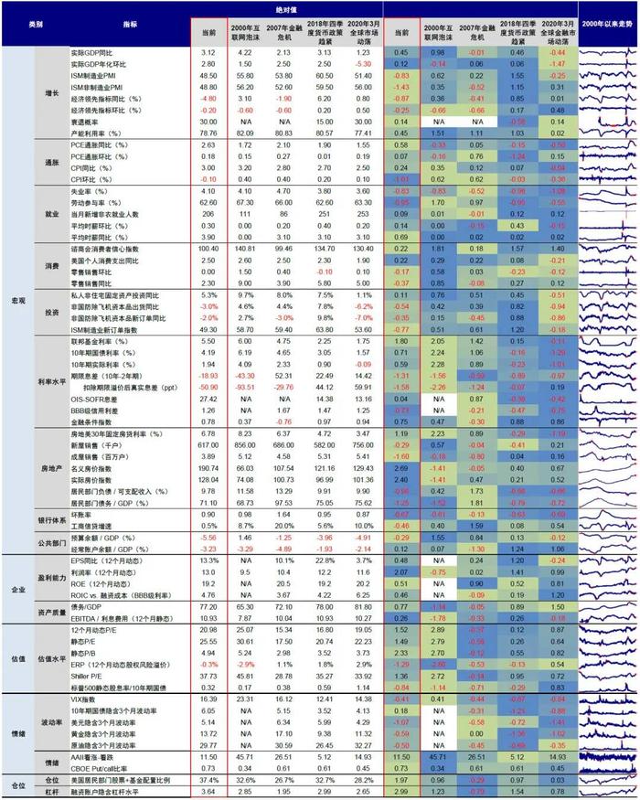 中金：如果美股没在交易衰退，那在交易什么？