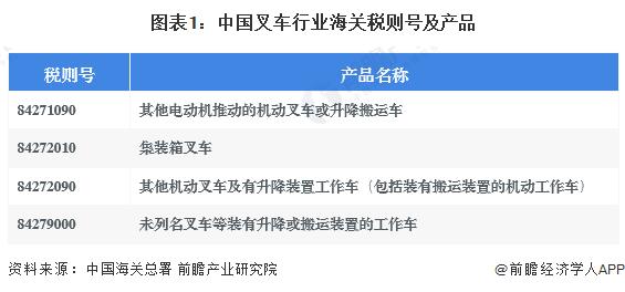 2024年中国叉车行业进出口现状分析 进出口出现两极分化【组图】