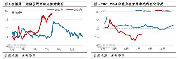 供需双增 下半年猪肉鲜分割品行情或仍将偏强