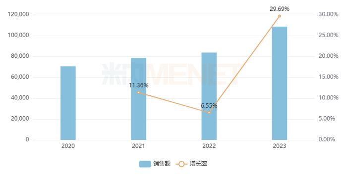 400亿市场火了！奇正、羚锐、华润三九24个独家中成药霸屏，康缘新药持续飞涨