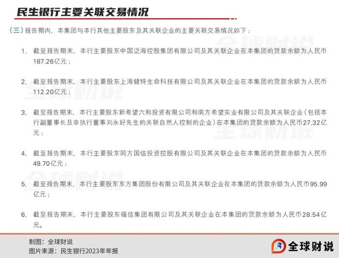 被大股东拖累的民生银行何时“翻身”？