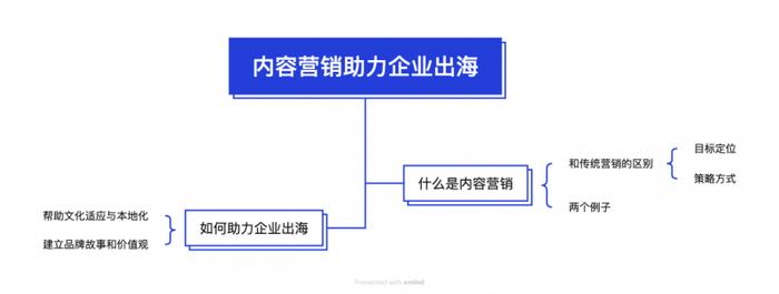 钛动科技：内容营销助力企业出海