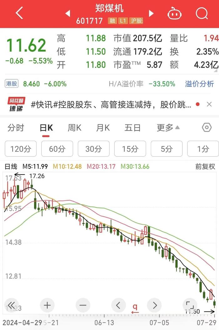 控股股东将减持，股价大跌，公司最新回应