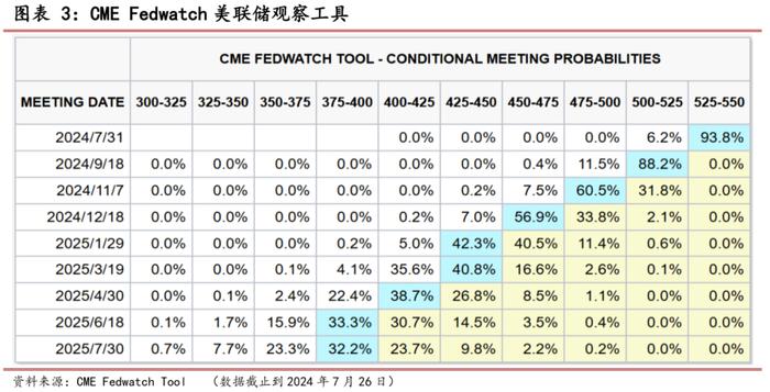 黄金周度观察——2024年第31周