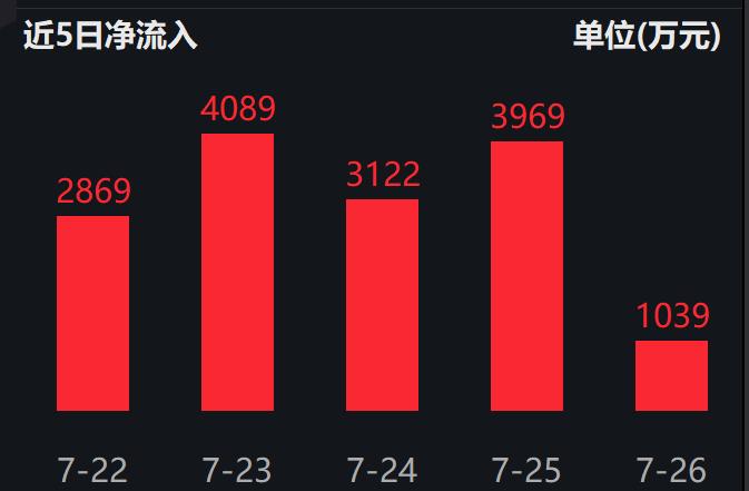 金价还能新高？这只基金半年20%！