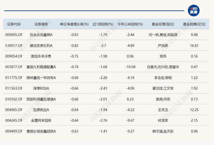 今天唯一涨超4%的基金 重仓方向竟然是TA