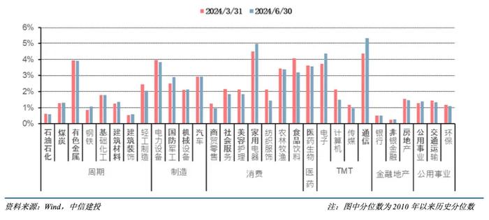 二季度大家都在买什么？3000点附近的投资思考