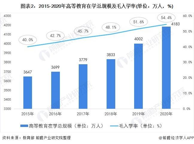 “雷军班”火了！首年招生平均分超过681分，山东投档线逼近清华北大录取分数线【附高等教育行业现状分析】