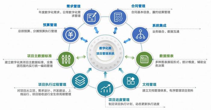 全周期、全要素、全级次！蓝凌央国企数科公司数字化项目管理方案