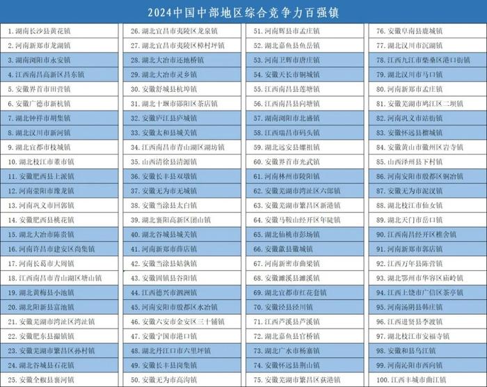 城市24小时 | 中部四省会，再次“牵手”