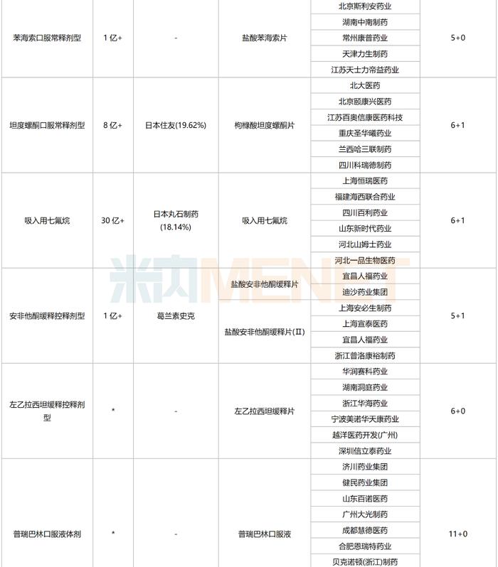 第十批集采25个品种备战！千亿市场人福封王，海思科大涨103%，石药、华海蓄势待发