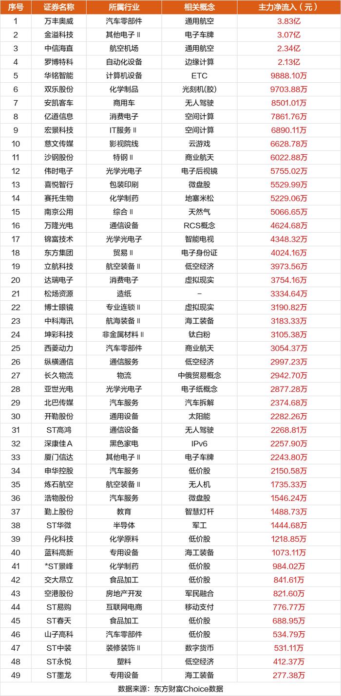 7月29日涨停复盘：锦江在线15天9板 万丰奥威多次炸板