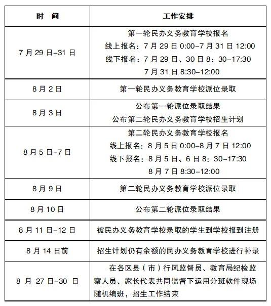 2024年沈阳市民办义务教育学校招生工作日程安排