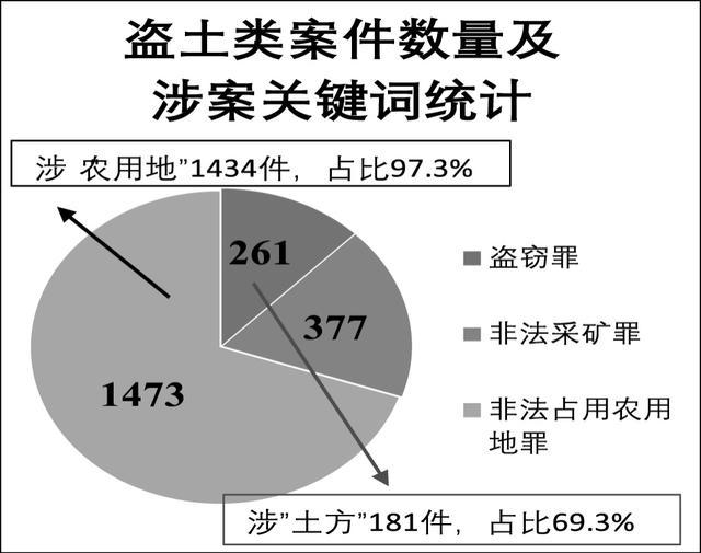 张梦玥｜盗取土行为的刑法规制