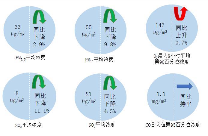 生态环境部公布2024年6月和1—6月全国环境空气质量状况