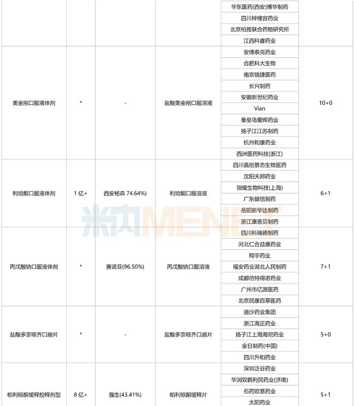 第十批集采25个品种备战！千亿市场人福封王，海思科大涨103%，石药、华海蓄势待发