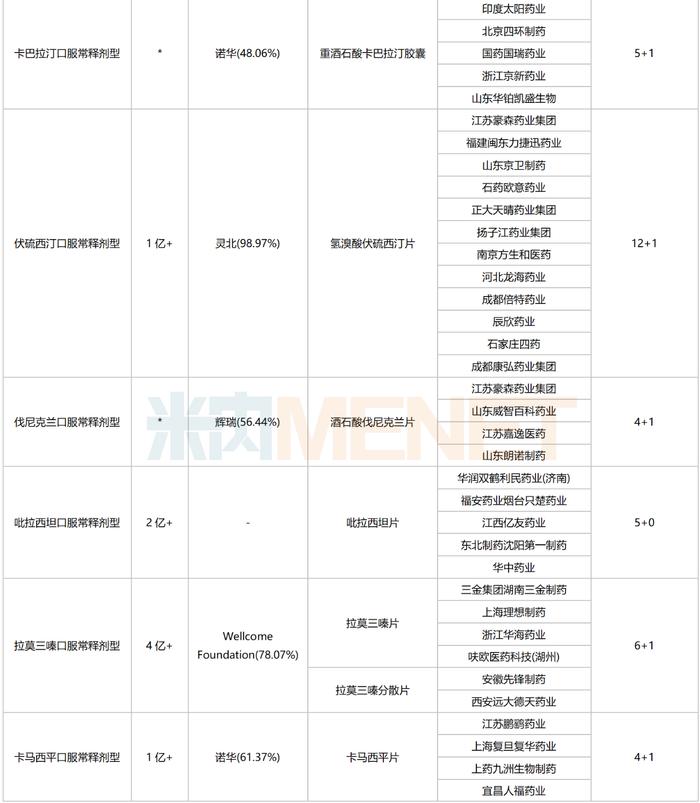 第十批集采25个品种备战！千亿市场人福封王，海思科大涨103%，石药、华海蓄势待发