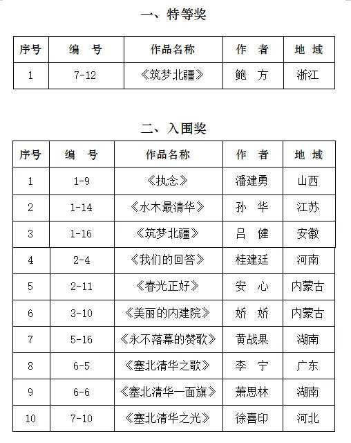 《塞北清华》纪录片主题歌歌词征集活动入选名单公布