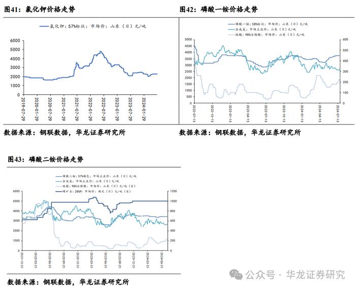 【华龙化工】周报：原油维持博弈态势，维生素延续偏强走势