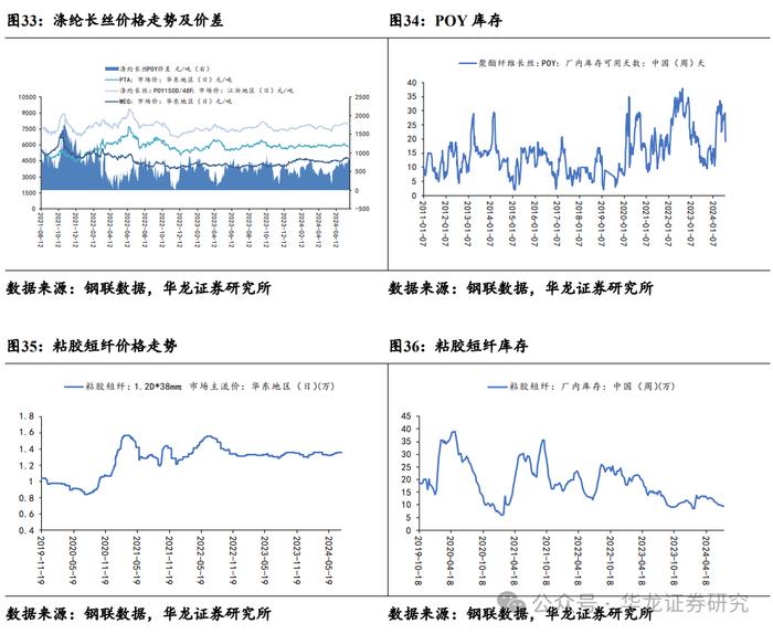 【华龙化工】周报：原油维持博弈态势，维生素延续偏强走势