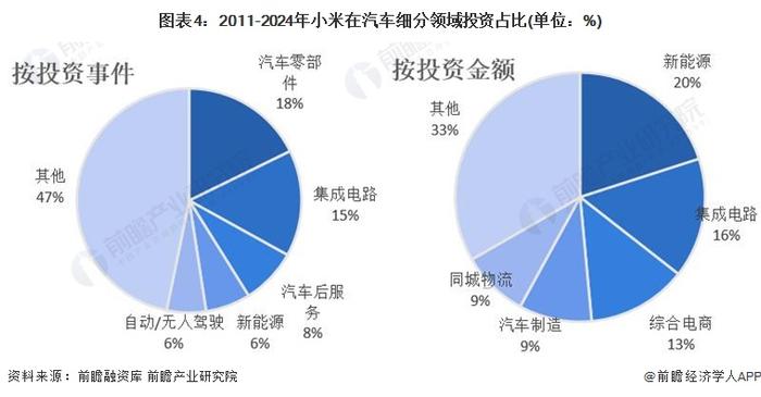 小米SU7何时进军海外？雷军：我们的目标是全球前五，一定会在合适的时间全球化【附小米造车业务分析】