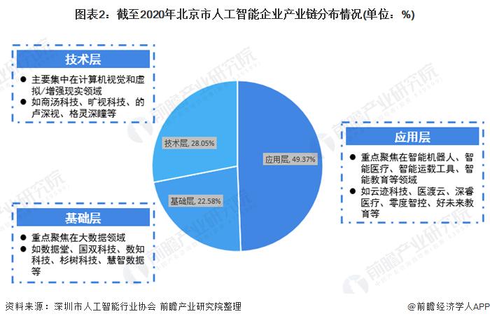 三个维度赋能！北京市发布“人工智能+”行动计划：将围绕五大领域形成大模型行业应用新生态【附北京市人工智能行业发展情况】