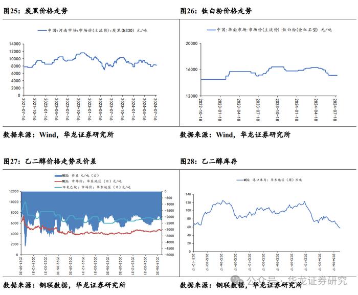 【华龙化工】周报：原油维持博弈态势，维生素延续偏强走势