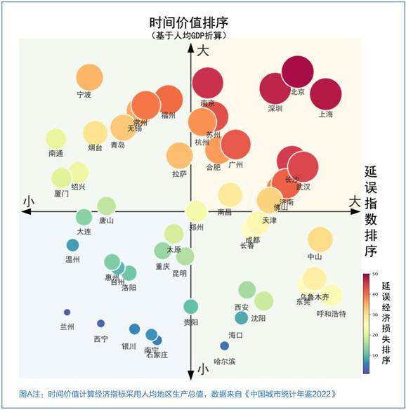 中国经济观测点丨单个路口高峰时段每小时经济损失达1277元