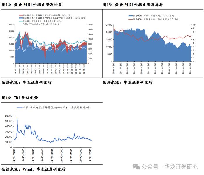 【华龙化工】周报：原油维持博弈态势，维生素延续偏强走势