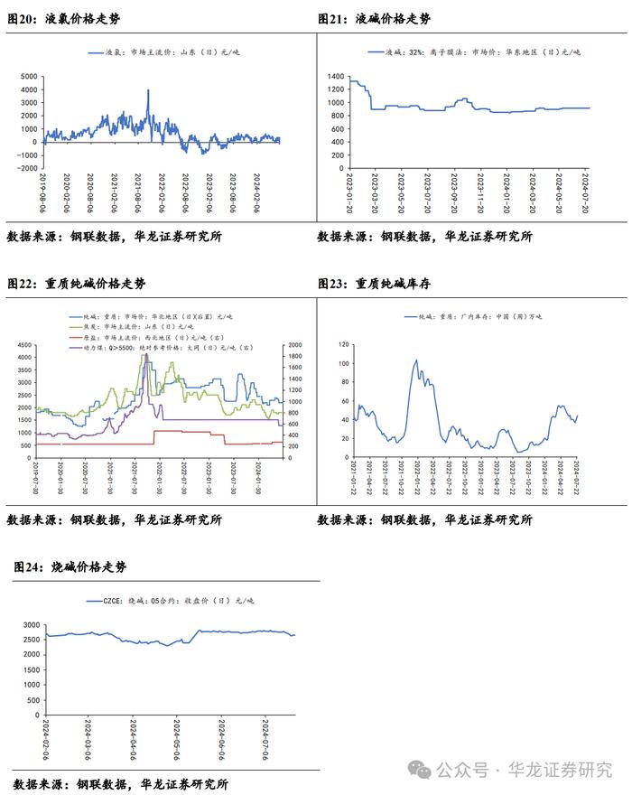 【华龙化工】周报：原油维持博弈态势，维生素延续偏强走势