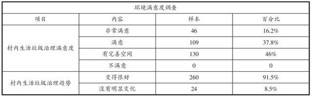 朱泽洲｜超大城市农村垃圾综合治理模式探究：现状检视、机制困境和法治因应