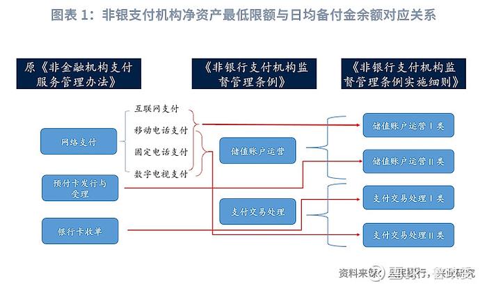 金融行业 | 厘清机构分类严管跨区展业非银支付机构监管条例实施细则解读