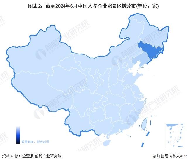 【行业深度】洞察2024：中国人参行业竞争格局及市场份额(附市场集中度、企业竞争力评价等)