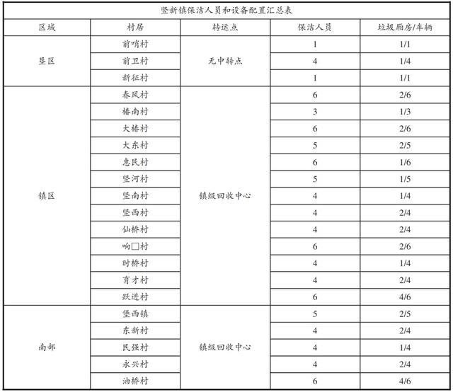 朱泽洲｜超大城市农村垃圾综合治理模式探究：现状检视、机制困境和法治因应